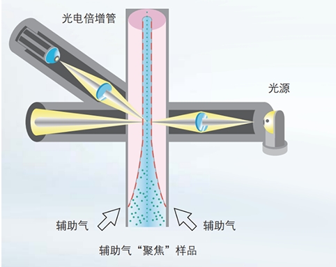 独特的设计,实现通用检测