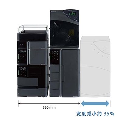 紧凑的设计,卓越的可用性